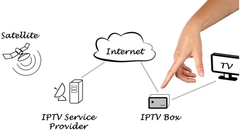 Unlock Fire TV IPTV